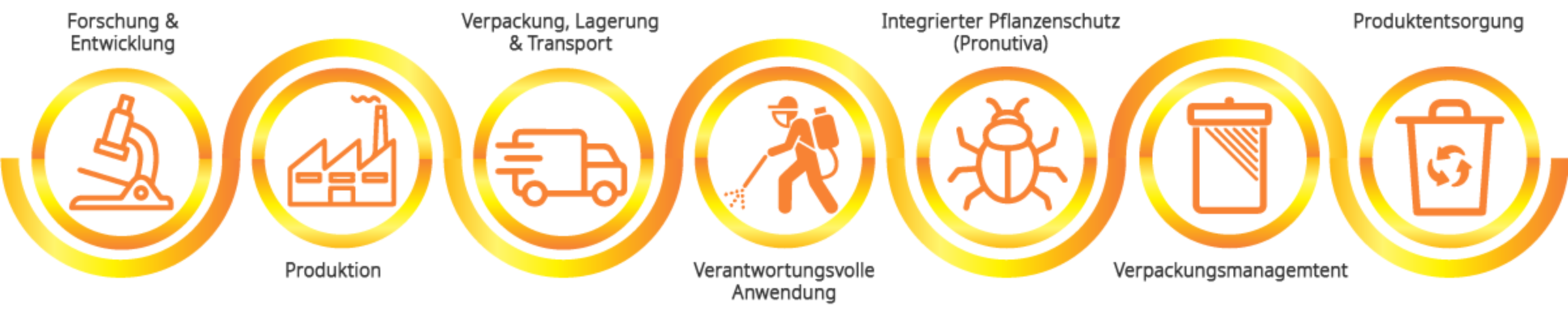 Integrataed Crop Pest Management Icon